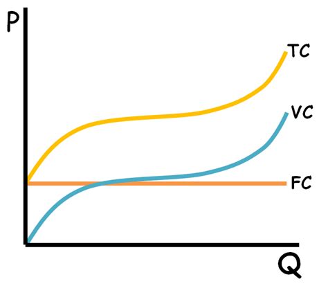 What Do I Need to Know About Cost Curves? - ReviewEcon.com