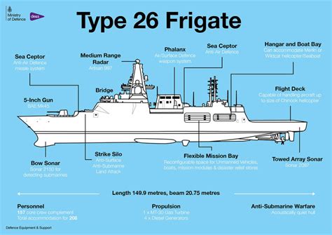 BAE Systems Starts Floating Off First Type 26 Frigate - Naval News