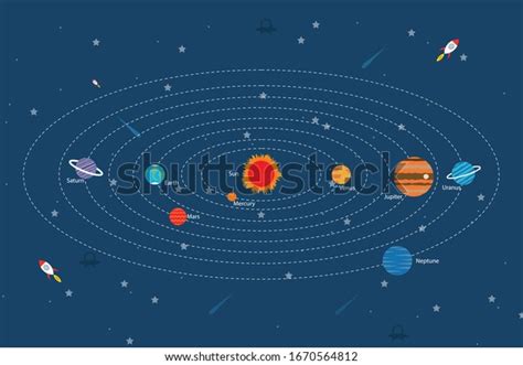 Solar System System Planets Order Sun Stock Vector (Royalty Free ...