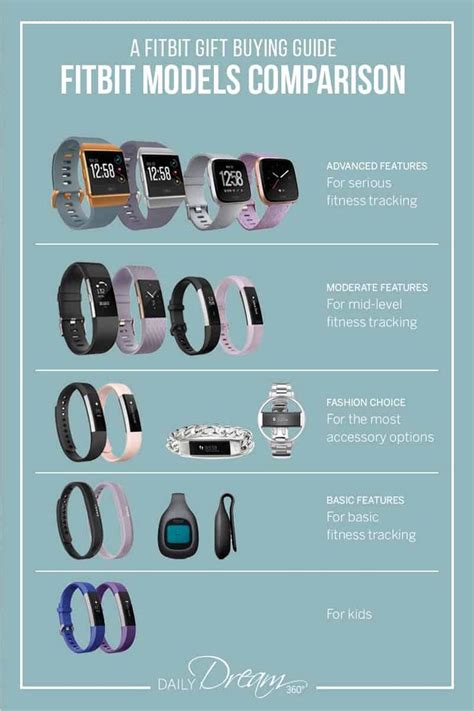 Fitbit versions explained - rekagulf