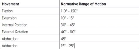 Hip Passive Range of Motion | PROM Assessment