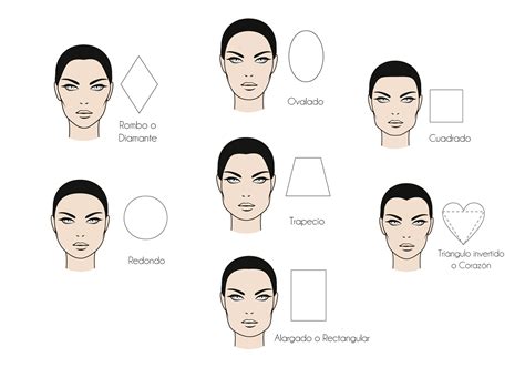 Tipos de rostro - Imagui