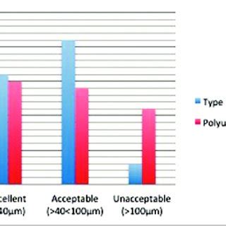 Comparison of number of mesial and distal crown margin quality ...