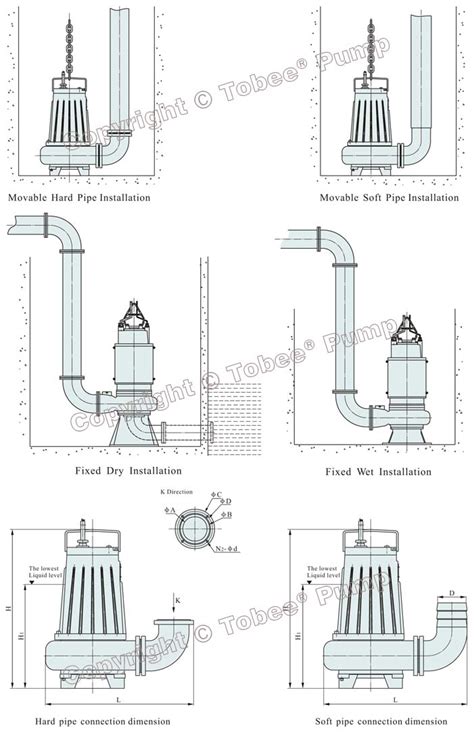 Submersible Grinder Pump, Submersible Shredder Pump, Submersible ...