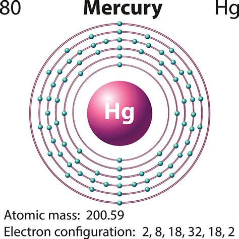 Diagram representation of the element mercury illustration - Dynamic ...