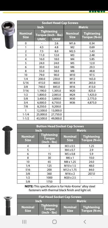 Torque Specs Socket Head Cap Screws