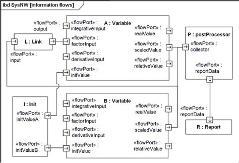 Sysml Diagram Example