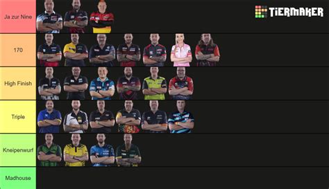 Darts Players Tier List (Community Rankings) - TierMaker