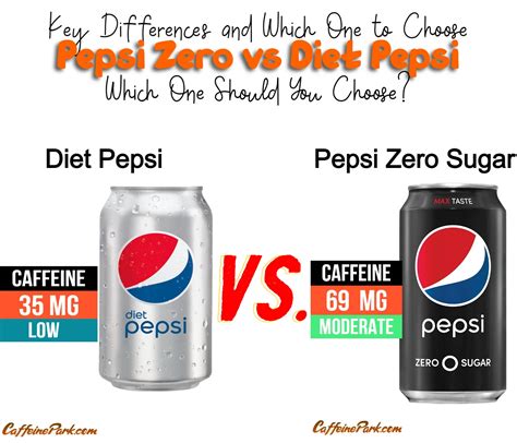 Pepsi Zero vs Diet Pepsi: Which One Should You Choose?