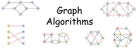 10 Graph Algorithms Visually Explained | by Vijini Mallawaarachchi ...