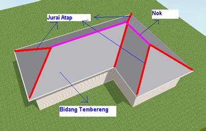 Rumus Praktis Menghitung Panjang Jurai Untuk Menghitung Luasan Atap ~ Kampus Teknik Sipil