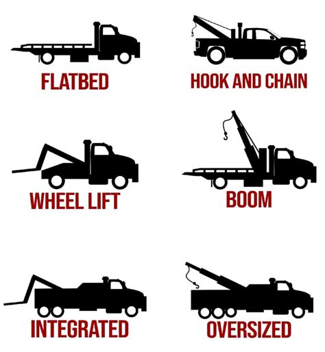 Types Of Tow Trucks Differences Uses And Benefits | Hot Sex Picture