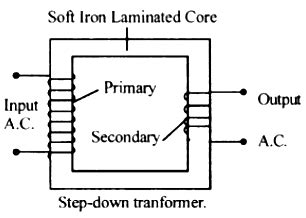 Draw a simple labelled diagram of a step-down transformer? - Sarthaks ...