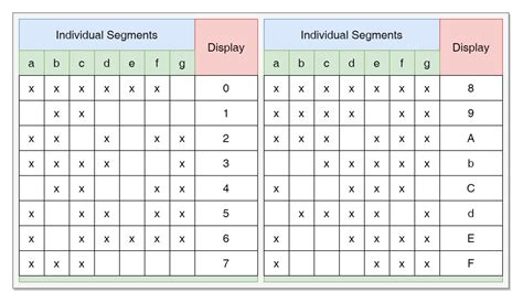 Display Decoder - Electronics-Lab.com