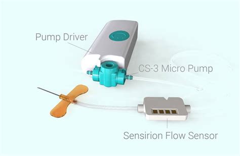 LD20 Single use Liquid Flow Sensor for Biomedical Applications