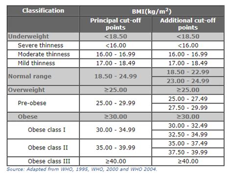 Obesity - Our World in Data