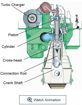 12 Parts Of A Marine Engine Explained With Pictures, 48% OFF