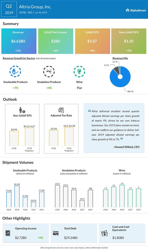 Altria Group (MO) Q2 2019 earnings report | AlphaStreet