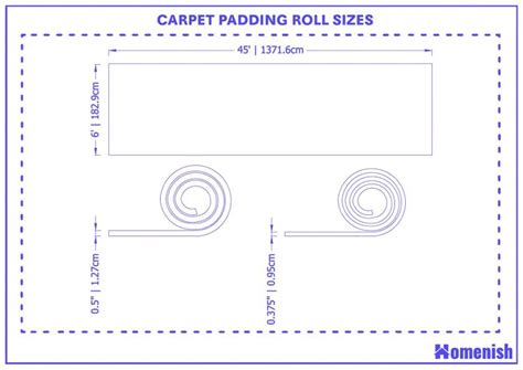 Guide to Carpet Padding Roll Sizes - Homenish