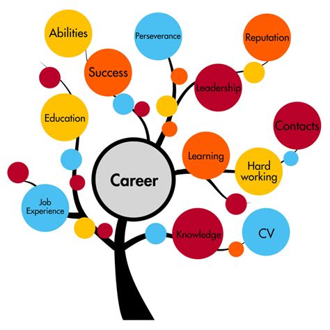 Introduction Of Career Planning