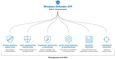 Revamped alert page now live in Microsoft Defender ATP – Robs' Modern ...