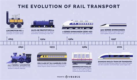 Evolution Of Trains Flat Design Timeline Vector Download | Timeline design, Evolution, Train