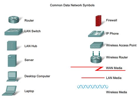 Cisco Network Topology Symbols