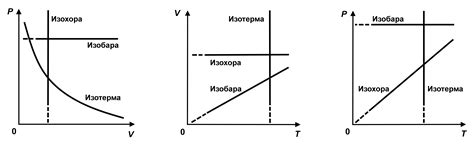 What Is Isobaric Process?