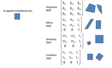 Matrix Transformation Examples