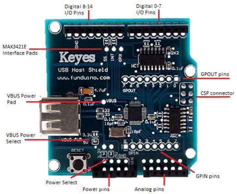 Arduino usb host shield tutorial - ascseti