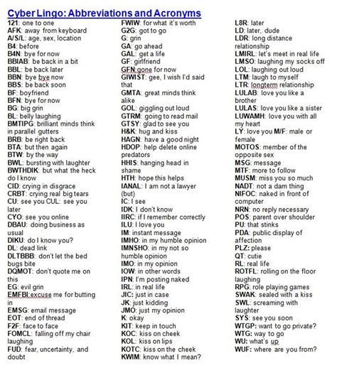 Top 100+ Popular Texting Abbreviations and Internet Acronyms 17 English ...