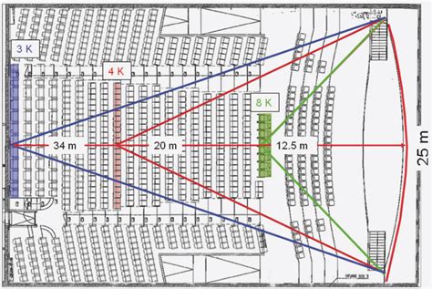 Auditorium design, Theater architecture, Cinema design