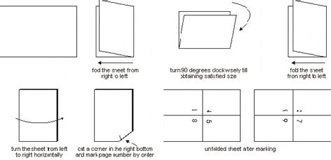 Saddle Stitch Binding - for booklet, catalog, magazine