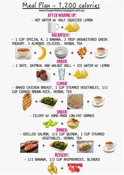 17 Best images about 1200 calorie meal plans on Pinterest | 1200 calorie diet, Diabetic meal ...
