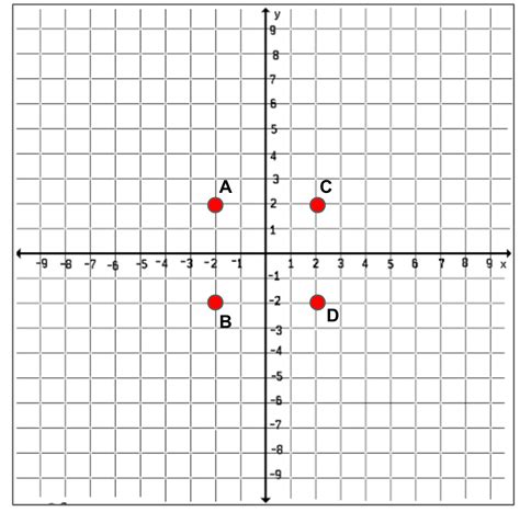 6.8 Coordinate Plane System Practice - Sarah Hallum |Library |Formative