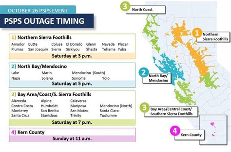 Top tips for surviving a power blackout | ZDNET