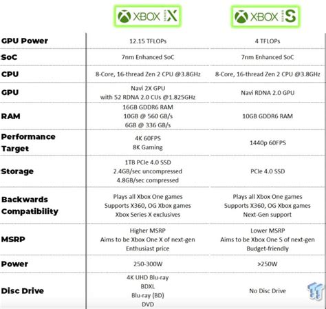 Xbox Series S Hardware Leaks Impressive Budget Next-Gen Console