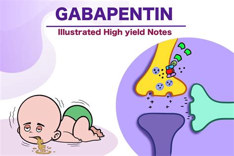 Gabapentin side effects, mechanism of action, uses - High yield Notes