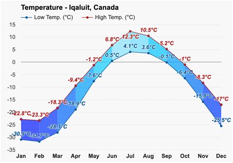 August weather - Summer 2023 - Iqaluit, Canada