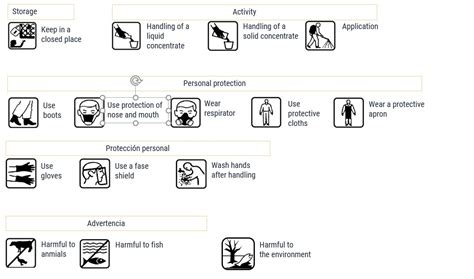 How to read a pesticide label | Cropaia