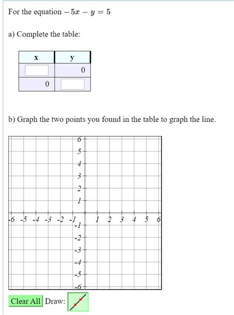 Solved For the equation – 5x – y = 5 a) Complete the table: | Chegg.com