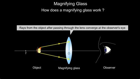 How a magnifying glass works | www.goalfinder.com/product.as… | Flickr