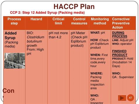 haccp audit checklist