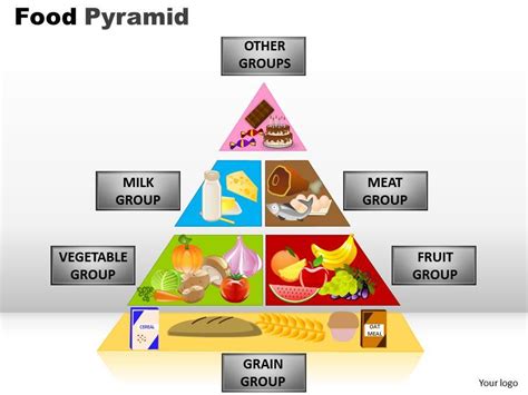 Food pyramid powerpoint slides and ppt templates 0412 | Presentation ...