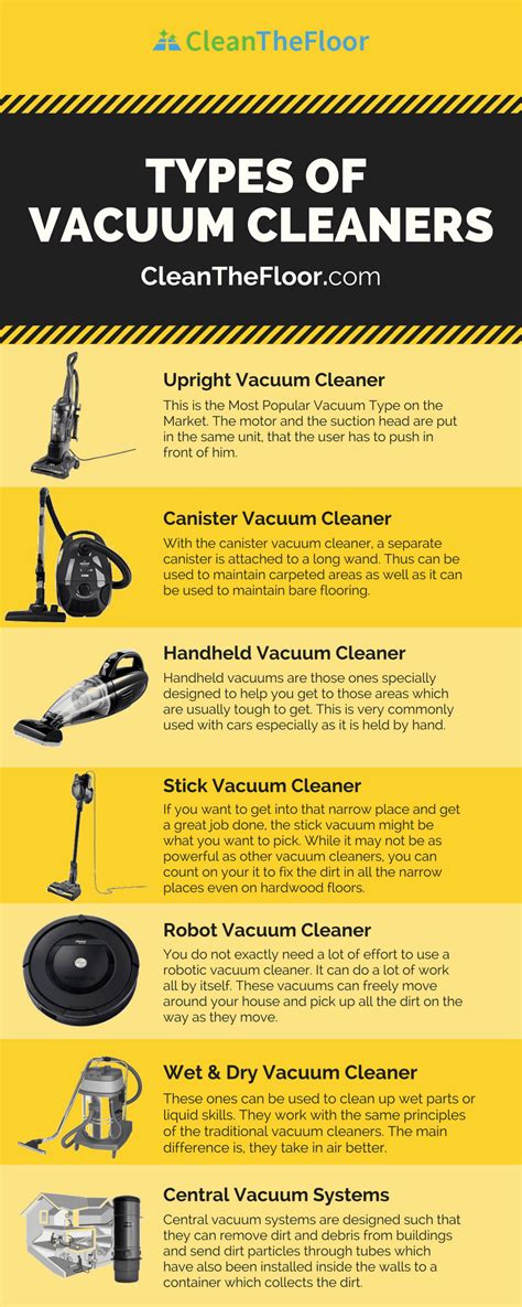 Different Types of Vacuum Cleaners