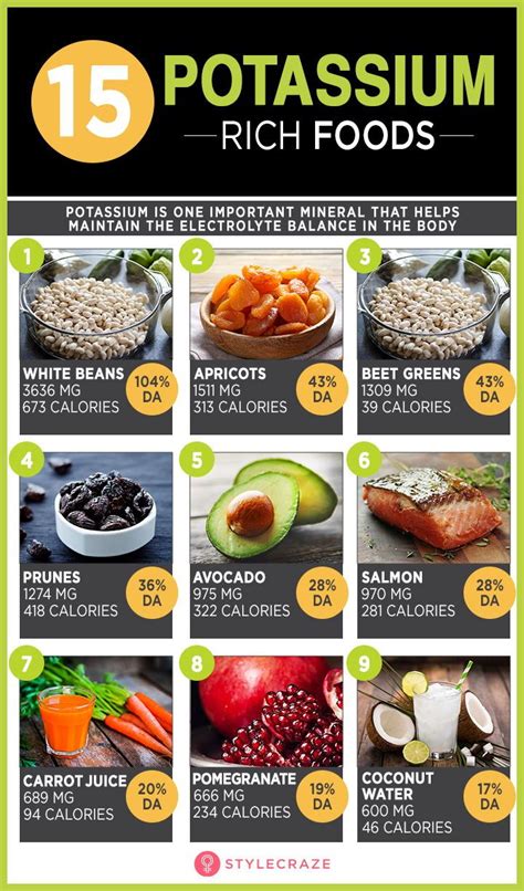 15 potassium rich foods benefits of including them in the diet – Artofit