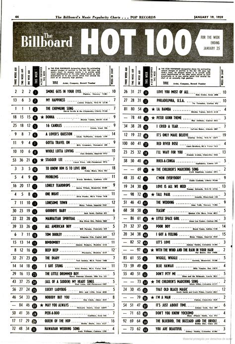 9-jan.19, 1959 | Billboard, Popularity chart, Pop chart