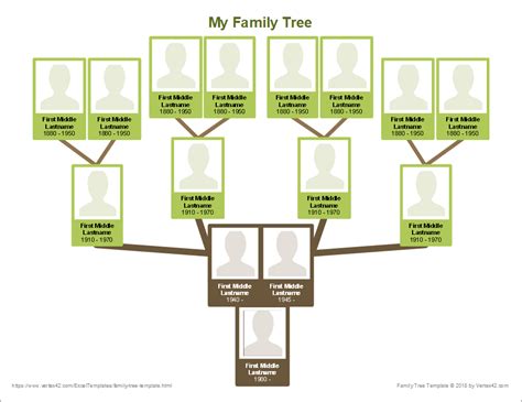 Free Family Tree Template | Printable Blank Family Tree Chart