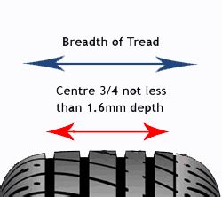 Tyres and UK MOT tyre law