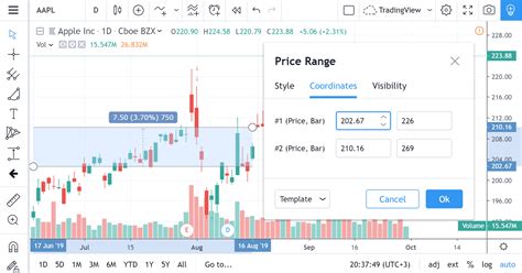 Price Range — TradingView